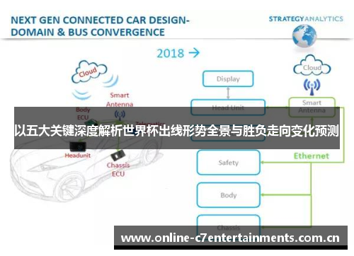 以五大关键深度解析世界杯出线形势全景与胜负走向变化预测